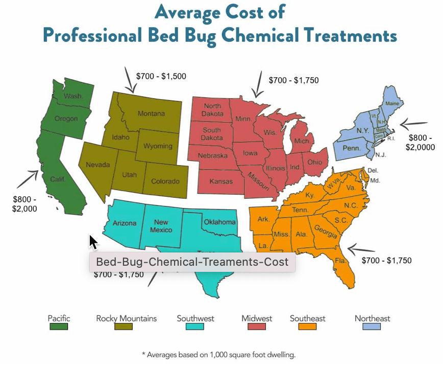 Treatment Cost